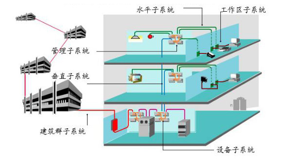 湘江電纜綜合布線系統(tǒng)