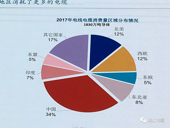 湘江電纜獲得2018最具競爭力百強(qiáng)企業(yè)