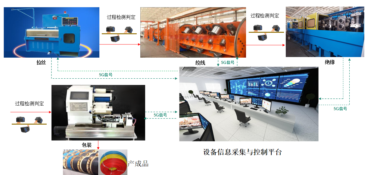 湘江電纜成為湖南省第二批“5G+工業(yè)互聯(lián)網(wǎng)”示范工廠